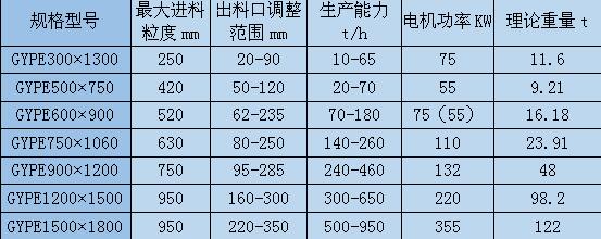 GYPE系列鄂式碎石机.jpg